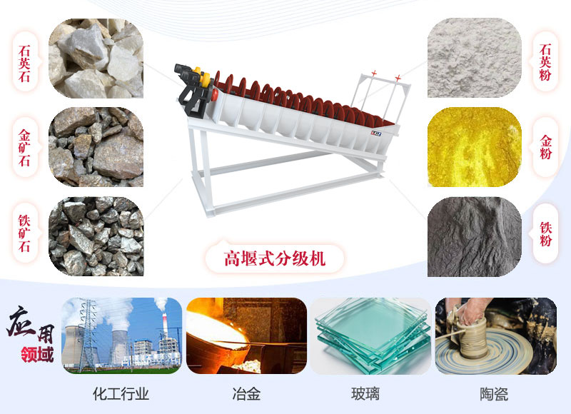 開路者高堰式分級機結構原理及用途